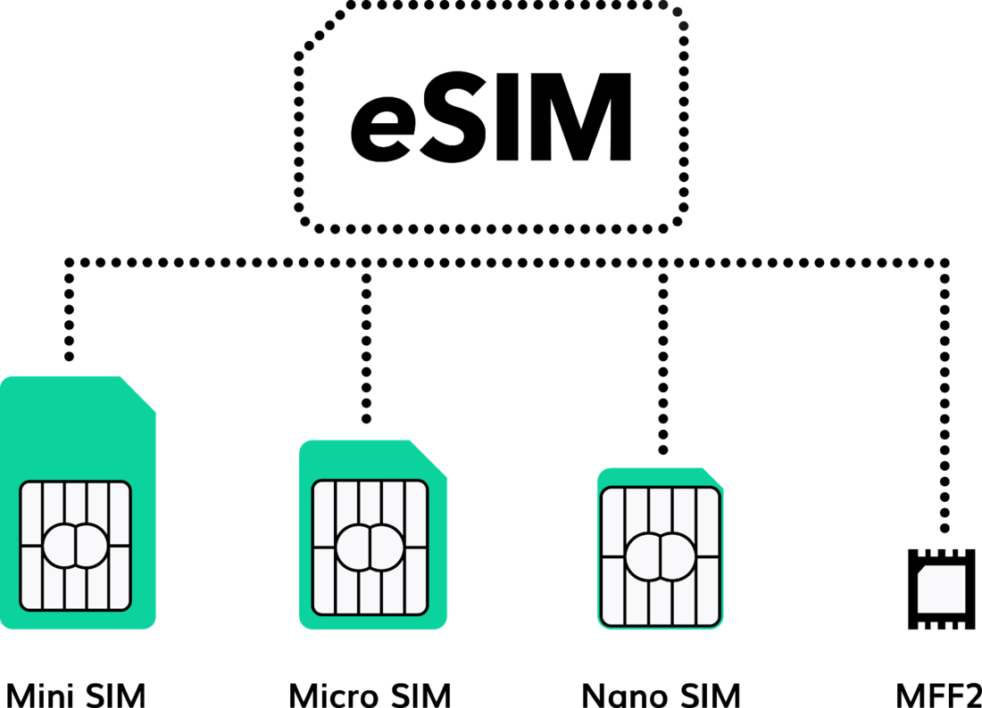 Нужен ли esim. SIM Esim. Электронная SIM карта. Цифровая сим карта.