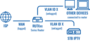 IPTV-schema-rutx-v2.png