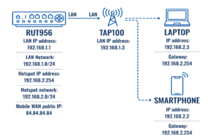 Hotspot topology.png