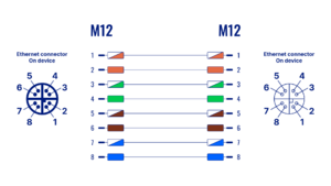 ATRM50 M12 to M12 v2.png