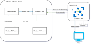 Azure drawio diagram.png