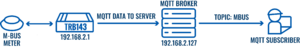 M-bus topology new.png