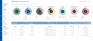 Rms management overview window.png