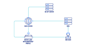 Esim bootstrap topology.png