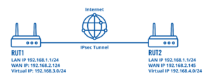 Configuration examples ipsec subnet overlapping.png