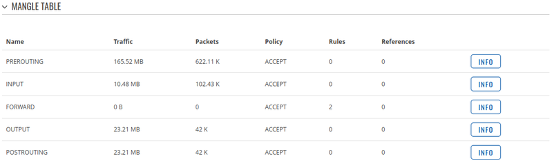File:Networking rutos manual status network firewall mangle.png