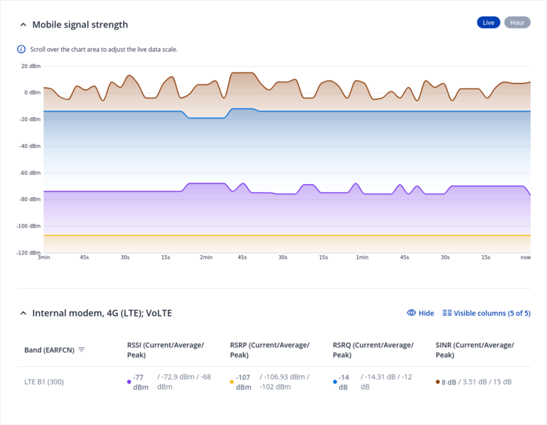 File:Networking rutos manual realtime data mobile signal strenght v1.png