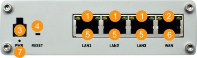 Networking rutx08 manual panels front v1.jpg