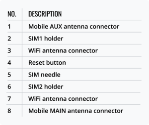RUT950-1 Back view Table.png