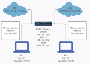 LAN Traffic Splitting Topology.png