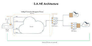 Sane architecture.png