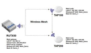 TAP MESH NETWORK MODEL.jpg