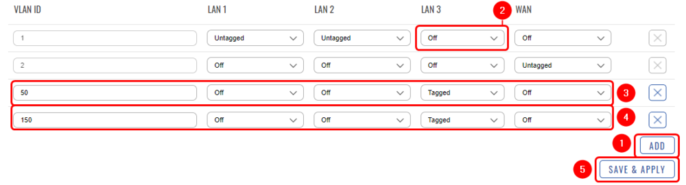 VLAN HOTSPOT CONFIGURATION SOL2.png