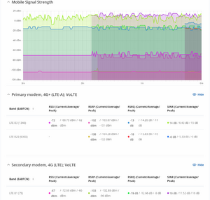 Networking rutos manual realtime data mobile signal strenght.png