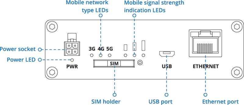 File:TRB500 Back view Schematics.png - Teltonika Networks Wiki