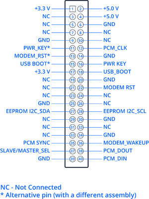 EBD050 Top view GPIO Schematic.png