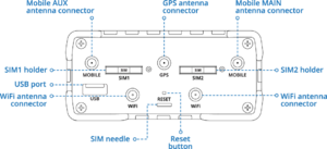 RUT955-6 Back view Schematics.png