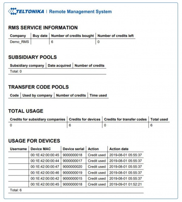 RMS-license-pool-pdf-report.jpg