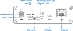 TRB500 Back view Schematics.png