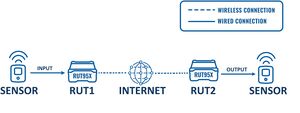 IO topology new.jpg