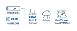OpenVpn schema.png