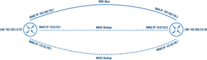 OSPF Route Failover Topology v1.png