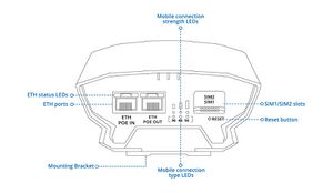 OTD500 Back view Schematics.jpg