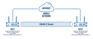 Vxlan mobile wan topology.png