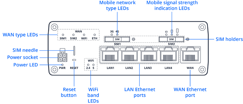 File:RUTM16 Front view Schematics.png