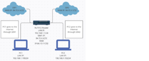 LAN Traffic Split Topology scheme.png