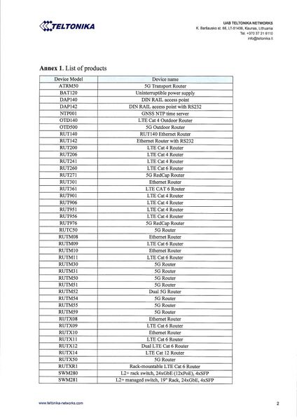 File:All Devices Statement NDAA 889-2.jpg