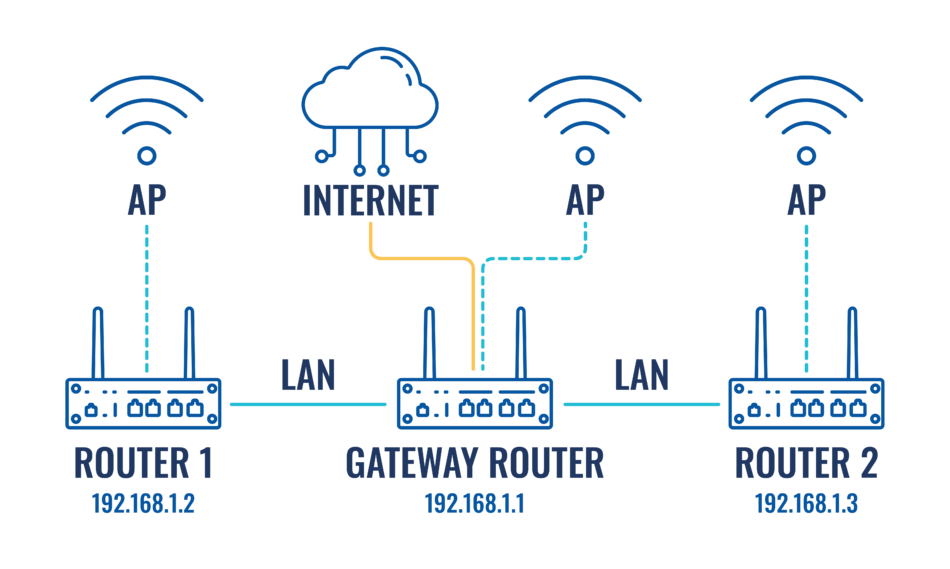 Networking rutos configuration 802.11r wifi roaming configuration scheme v1.png.png