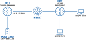 External Radius server topology v1.png