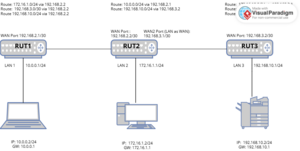 Static Routing Topology (6).png