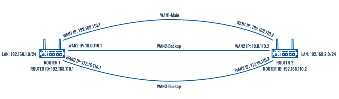 OSPF WAN TOPOLOGY 1.png