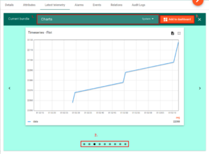 Thingboards io charts.png